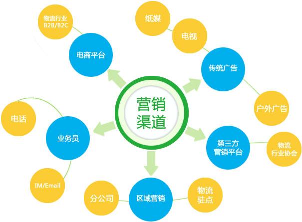 【網(wǎng)絡(luò)運(yùn)營】如何持久發(fā)展網(wǎng)絡(luò)營銷策略？